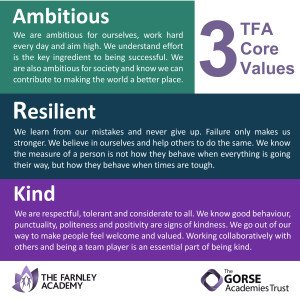 3 TFA Core Values. One, Ambitious. We are ambitious for ourselves, work hard every day and aim high. We understand effort is the key ingredient to being successful. We are also ambitious for society and know we can contribute to making the world a better place. Two, Resilient. We learn from our mistakes and never give up. Failure only makes us stronger. We believe in ourselves and help others to do the same. We know the measure of a person is not how they behave when everything is going their way, but how they behave when times are tough. Three, Kind. We are respectful, tolerant and considerate to all. We know good behaviour, punctuality, politeness and positivity are signs of kindness. We go out of our way to make people feel welcome and valued. Working collaboratively with others and being a team player is an essential part of being kind