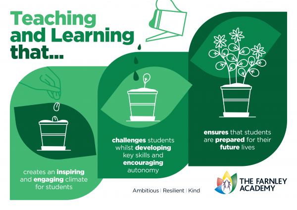 A poster which explains the 3 teaching and learning priorities at TFA
